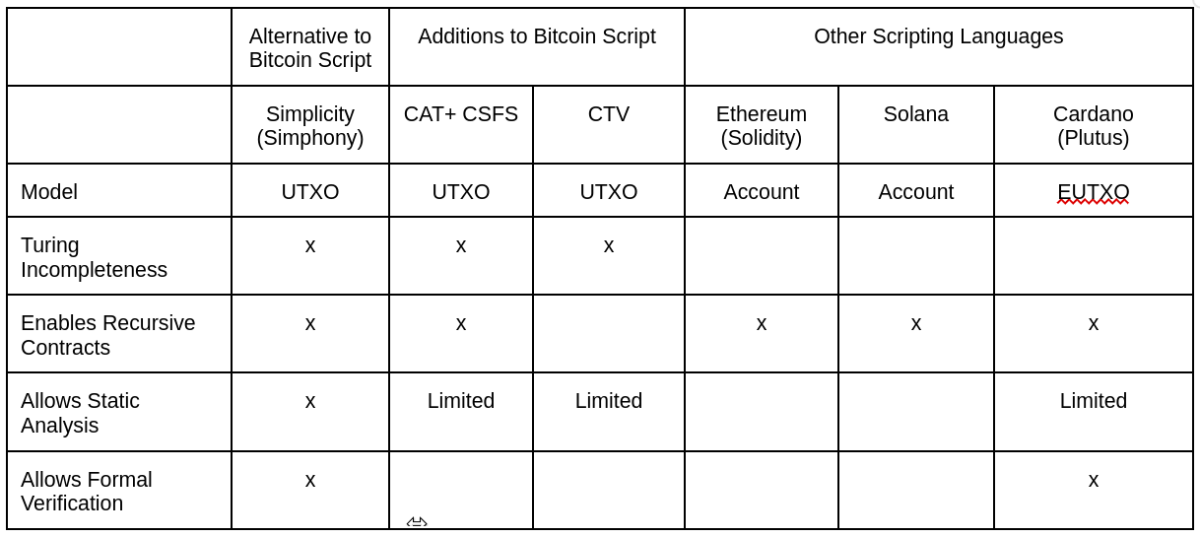 blockstable