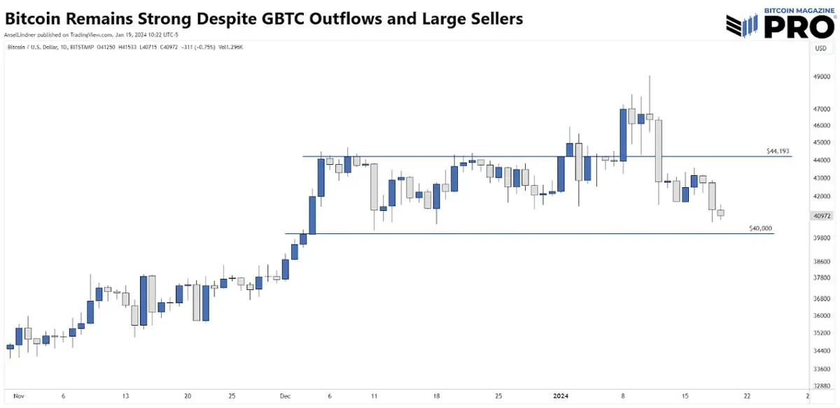 Bitcoin ETF Inflows In Context - Bitcoin Magazine - Bitcoin News ...