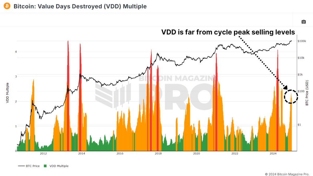  VDD is warm but not too hot.