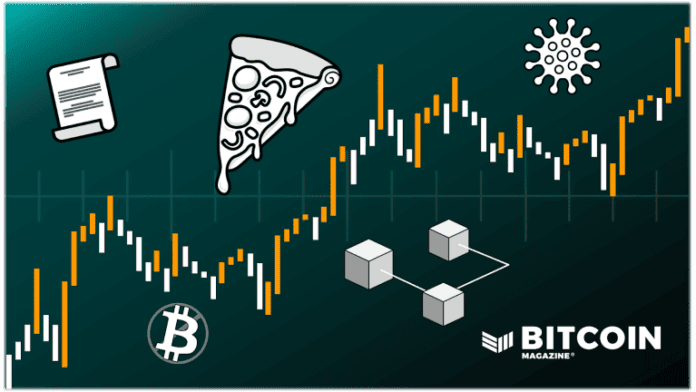 Image of Bitcoin Price history overlayed with pizzas, blockchain and various Bitcoin related trivia.