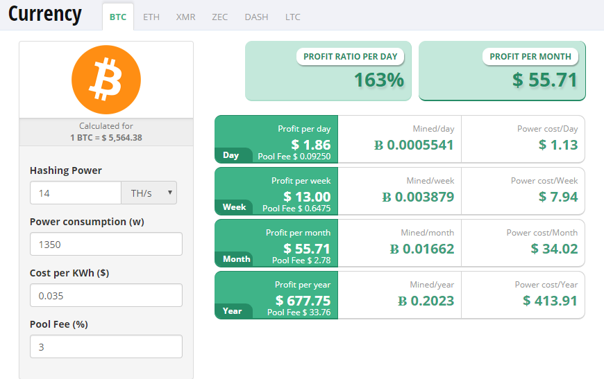 Is Bitcoin Mining Finally Profitable for Miners in 2019? 3