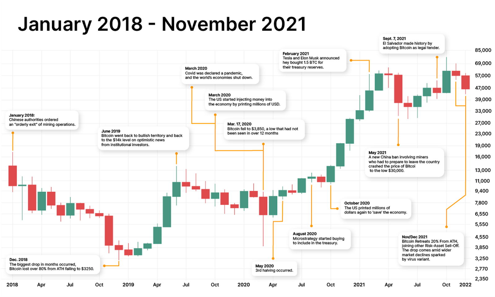 Bitcoin Price History: 2009 — 2025 5