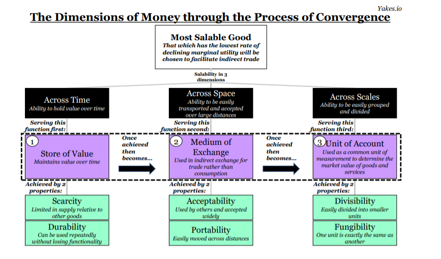 The Dimensions Of Money 1