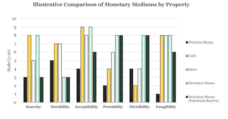 The Dimensions Of Money 10