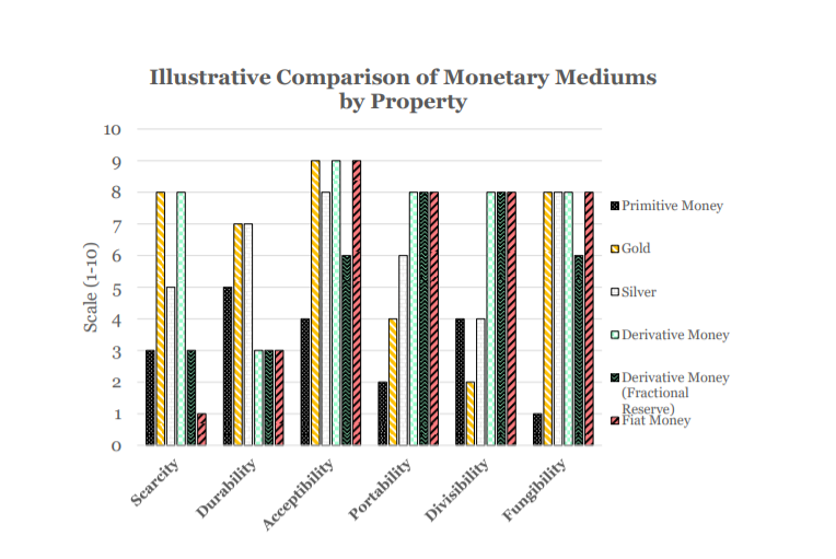 The Dimensions Of Money 11