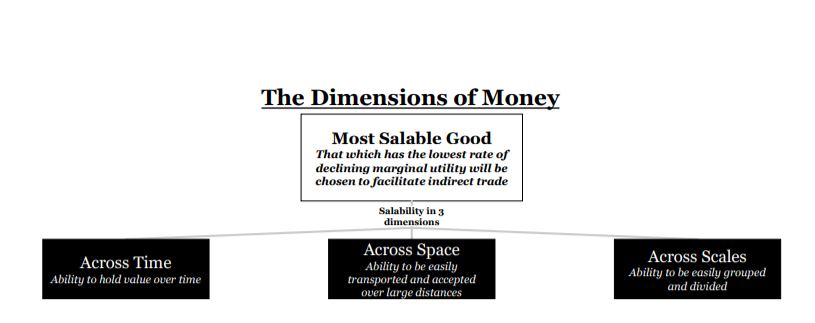 The Dimensions Of Money 4