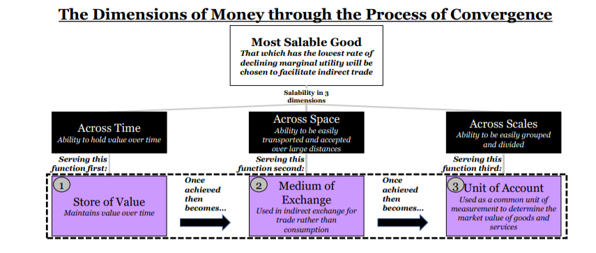 The Dimensions Of Money 5