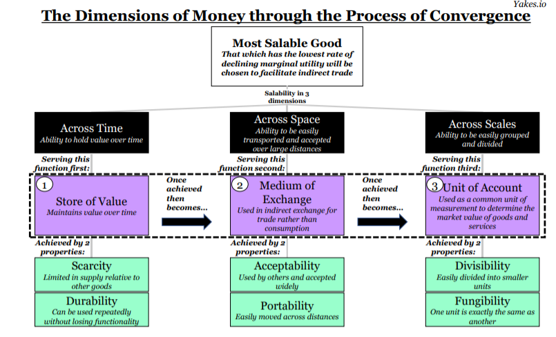 The Dimensions Of Money 7