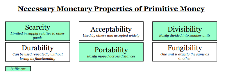 The Dimensions Of Money 8