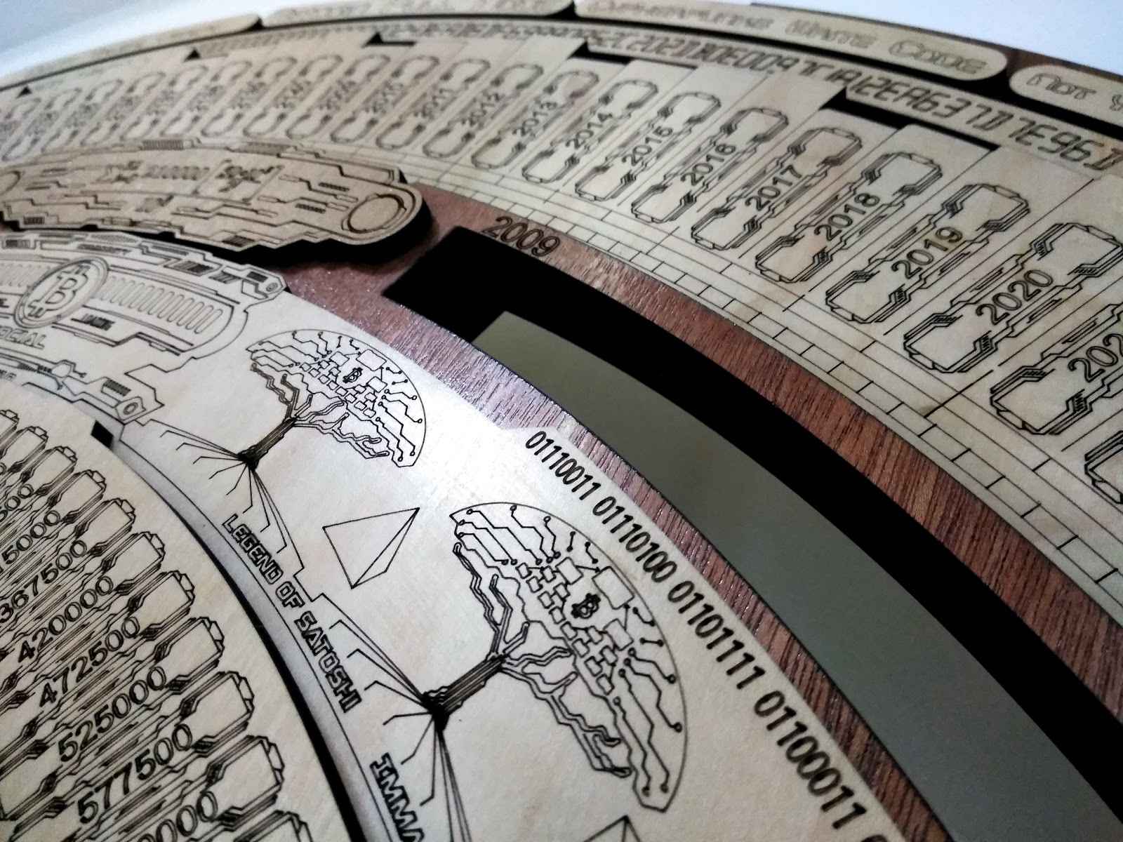 Decoding The “Bitcoin Full Node Sculpture,” A Cypherpunk Chronometer 15