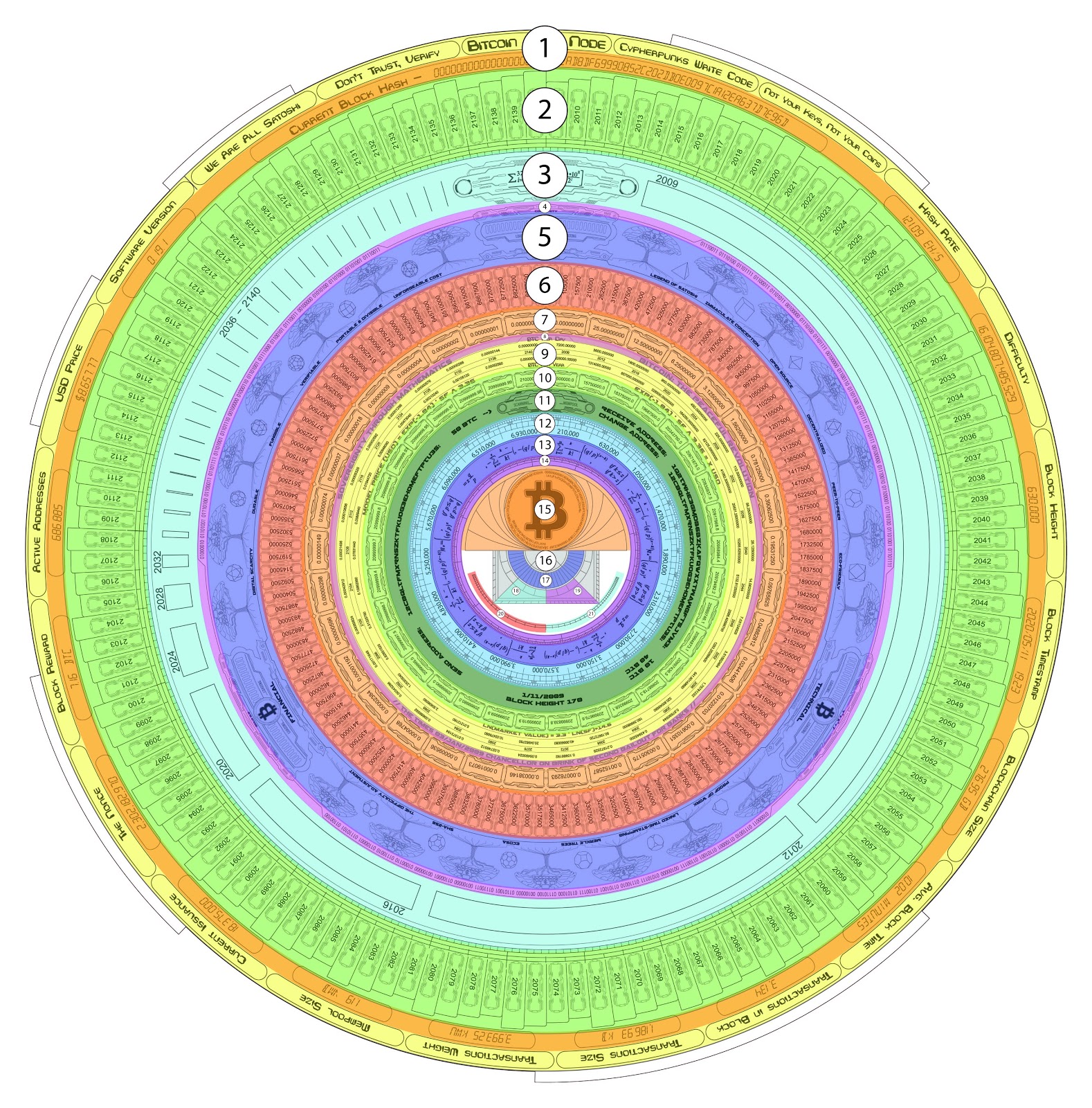 Decoding The “Bitcoin Full Node Sculpture,” A Cypherpunk Chronometer 4
