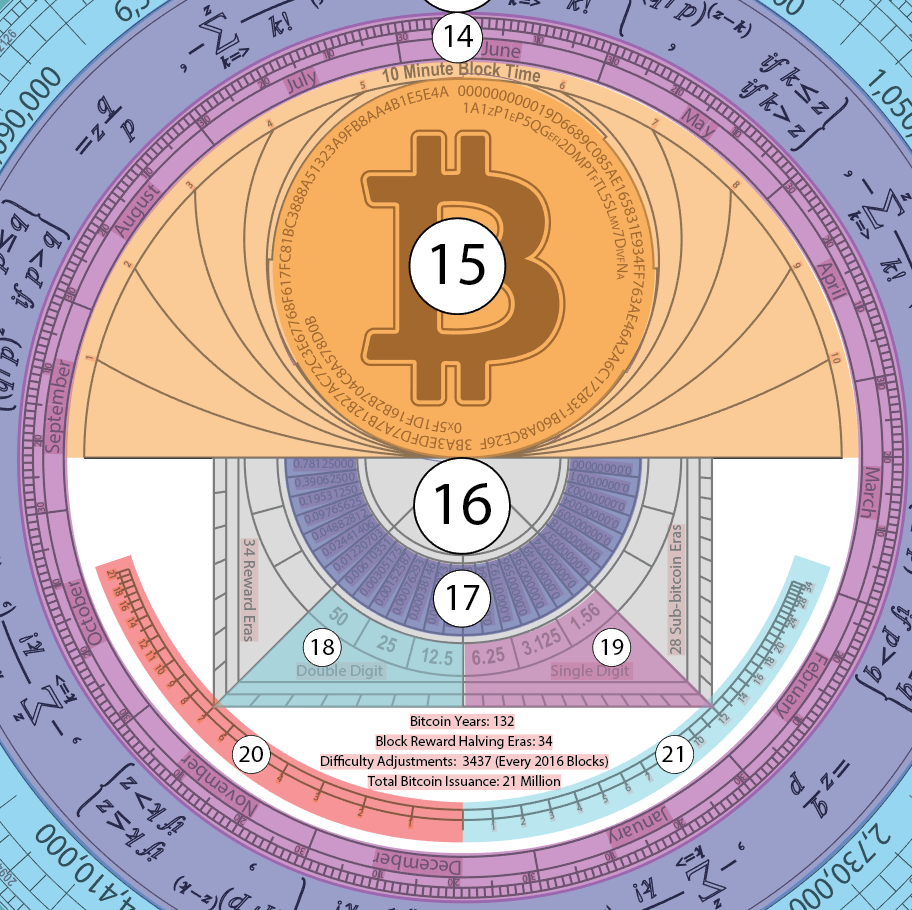Decoding The “Bitcoin Full Node Sculpture,” A Cypherpunk Chronometer 32