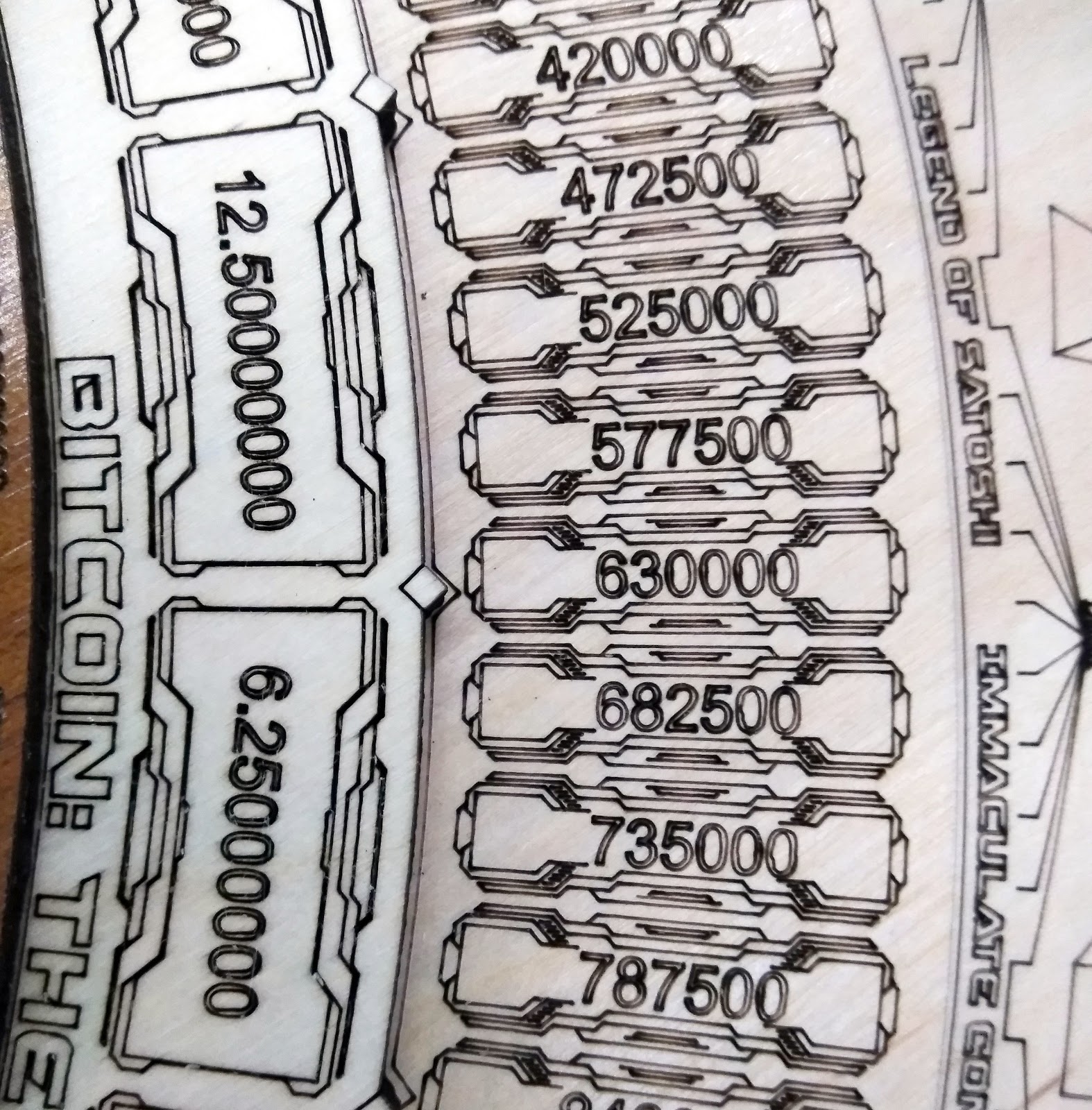 Decoding The “Bitcoin Full Node Sculpture,” A Cypherpunk Chronometer 25