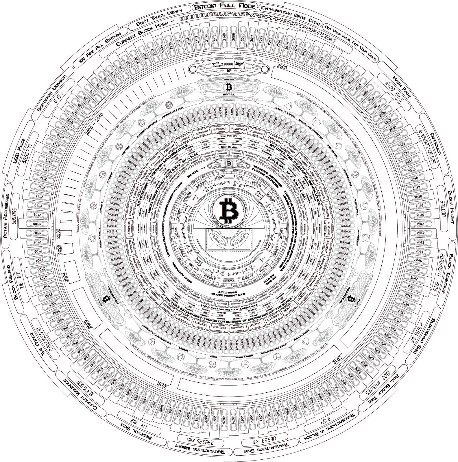 Decoding The “Bitcoin Full Node Sculpture,” A Cypherpunk Chronometer 3