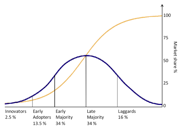 An Ode And Forthcoming Obituary To Bitcoin’s Four-Year Cycle 14
