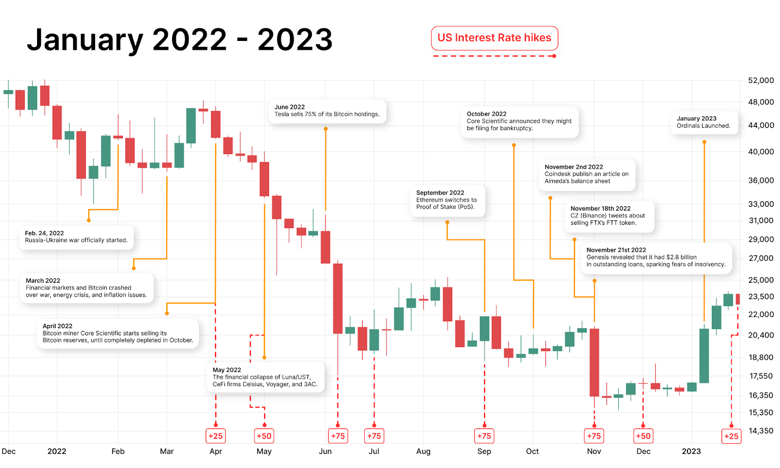 Bitcoin Price History: 2009 — 2025 6