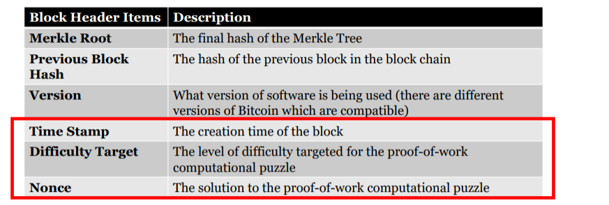 The Fundamentals Of How Bitcoin Works 3