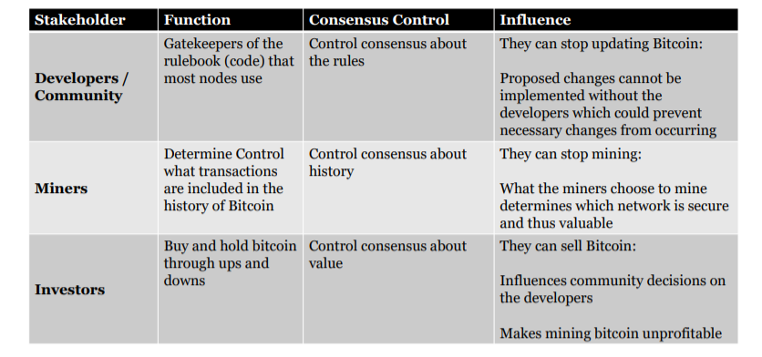 The Fundamentals Of How Bitcoin Works 7