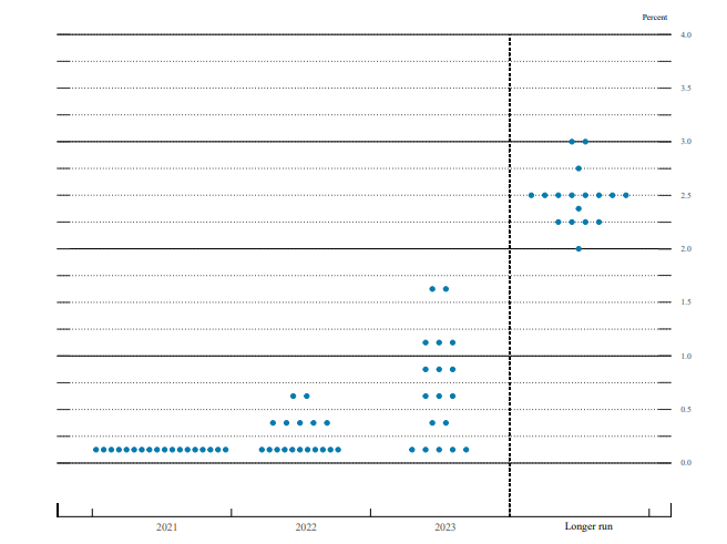 The Federal Reserve, Reverse Repo And Bitcoin 1