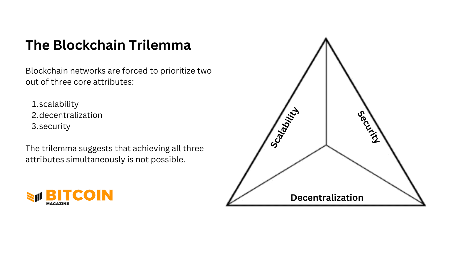 What Is A Blockchain?