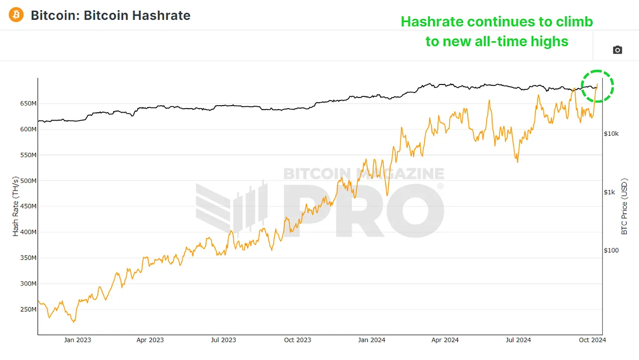What Do Bitcoin Miners Expect Next? 2