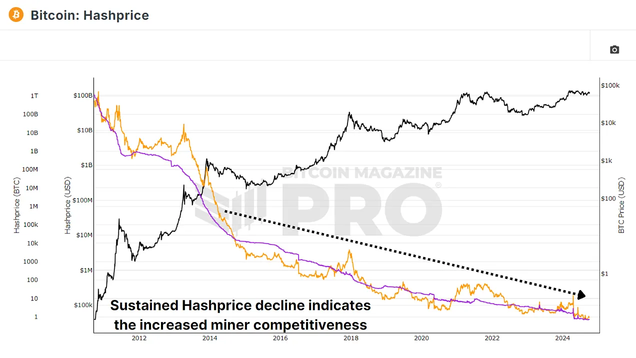 What Do Bitcoin Miners Expect Next? 4