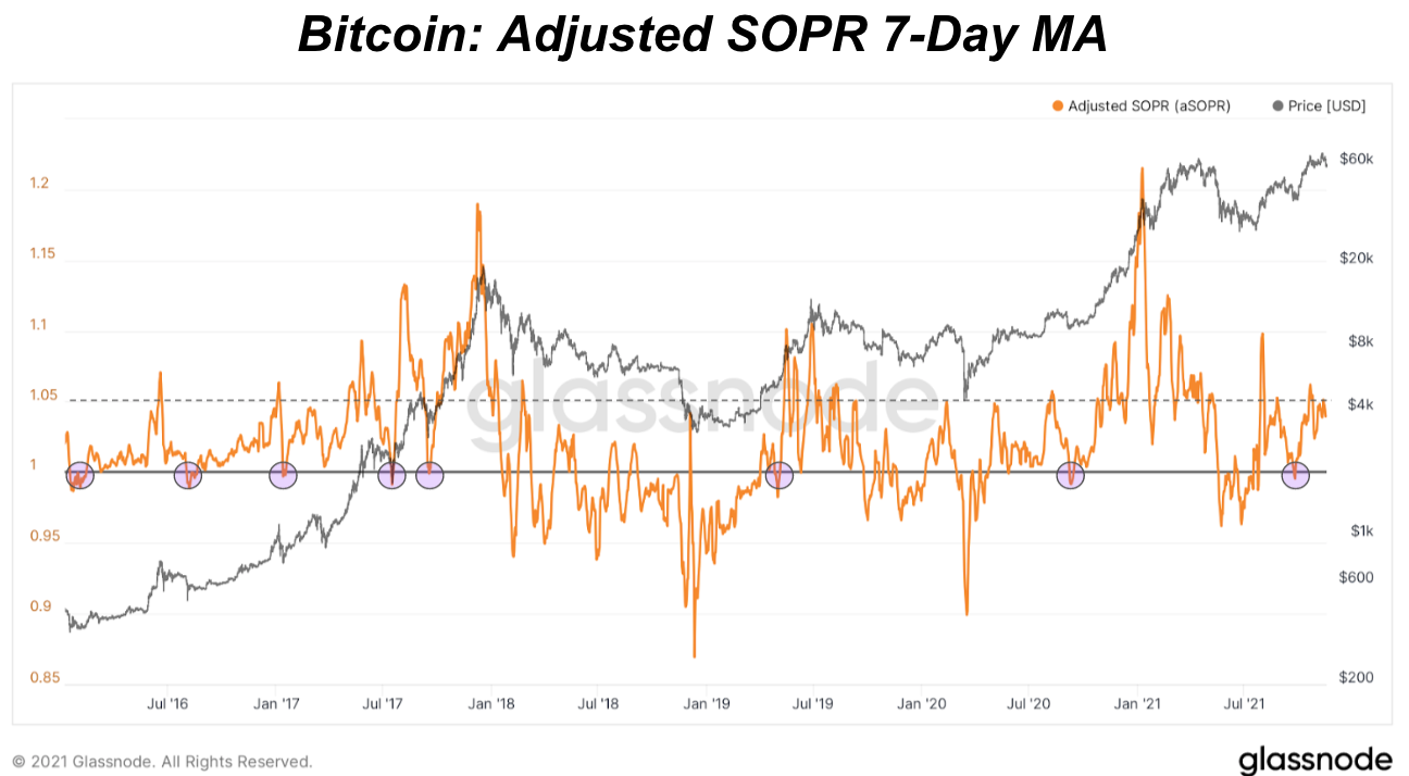 What SOPR Can Tell Us About Bitcoin Market Sentiment 1