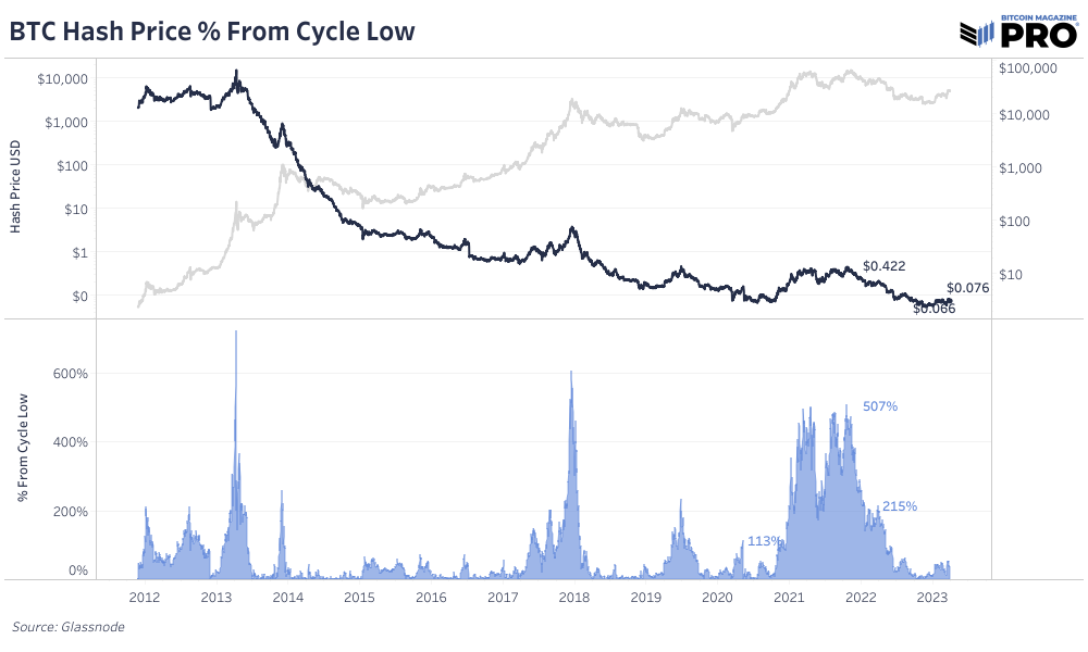 What Explains The Recent Uptick In Bitcoin Network Hash Rate? 10