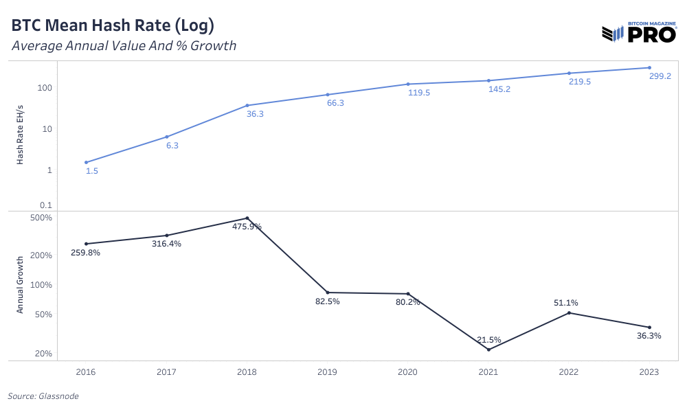 What Explains The Recent Uptick In Bitcoin Network Hash Rate? 13