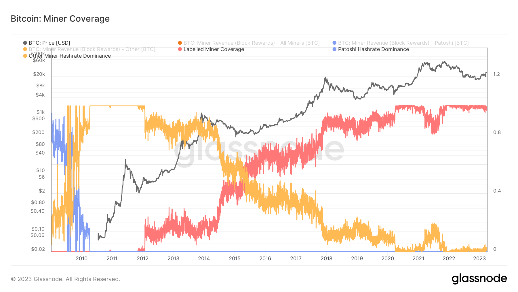 What Explains The Recent Uptick In Bitcoin Network Hash Rate? 12