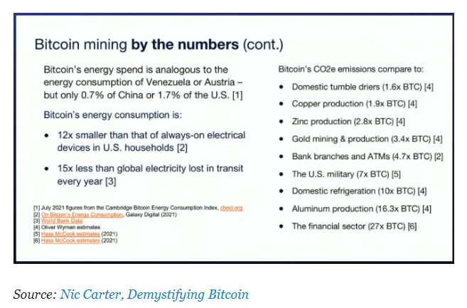 Why Bitcoin Is The Future Of Our Energy Grid 11