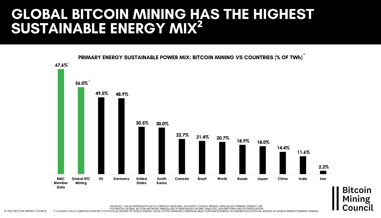 Why Bitcoin Is The Future Of Our Energy Grid 12
