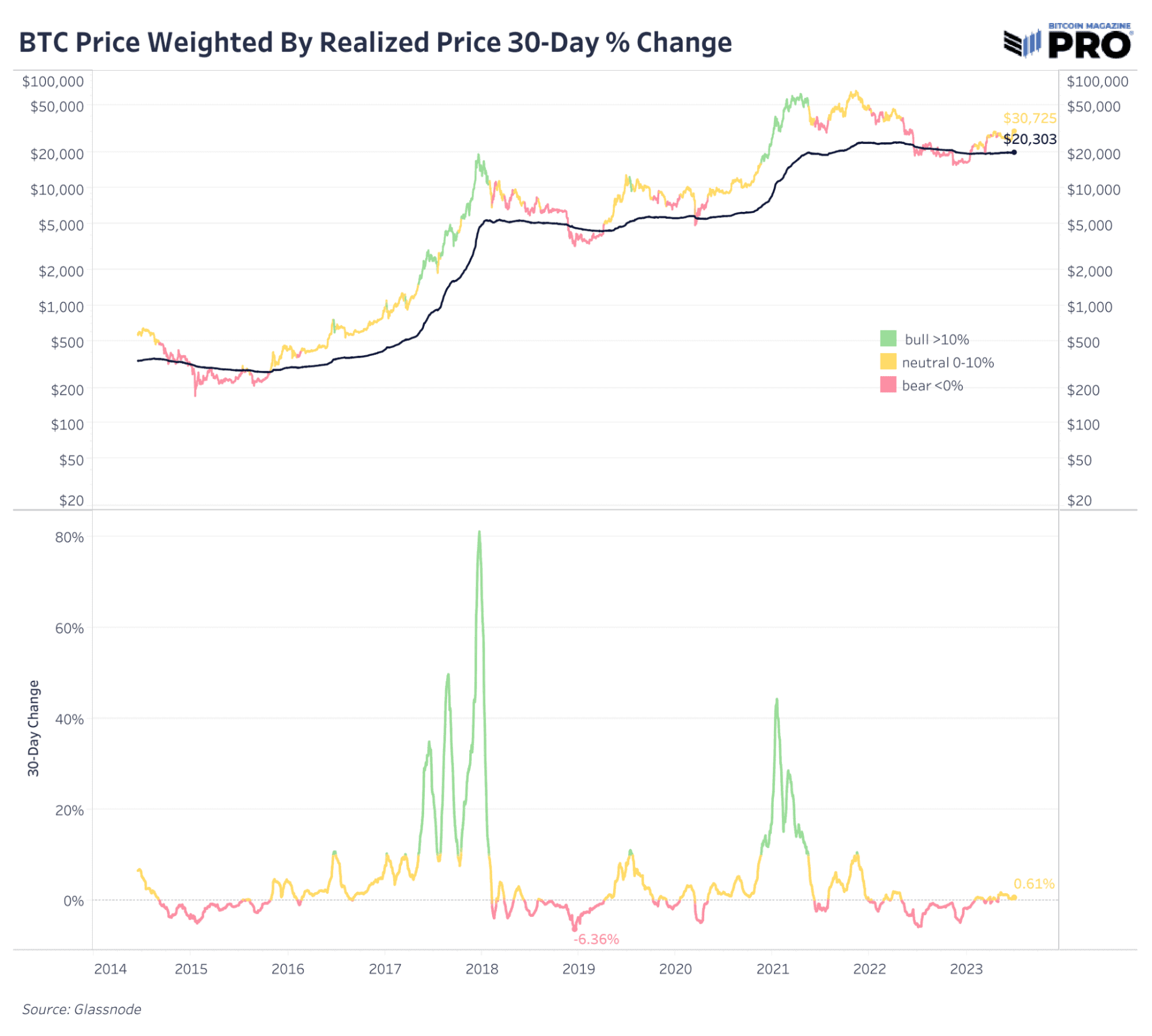 Bitcoin Market Dynamics: On-Chain Trends & Realized Market Capitalization 4