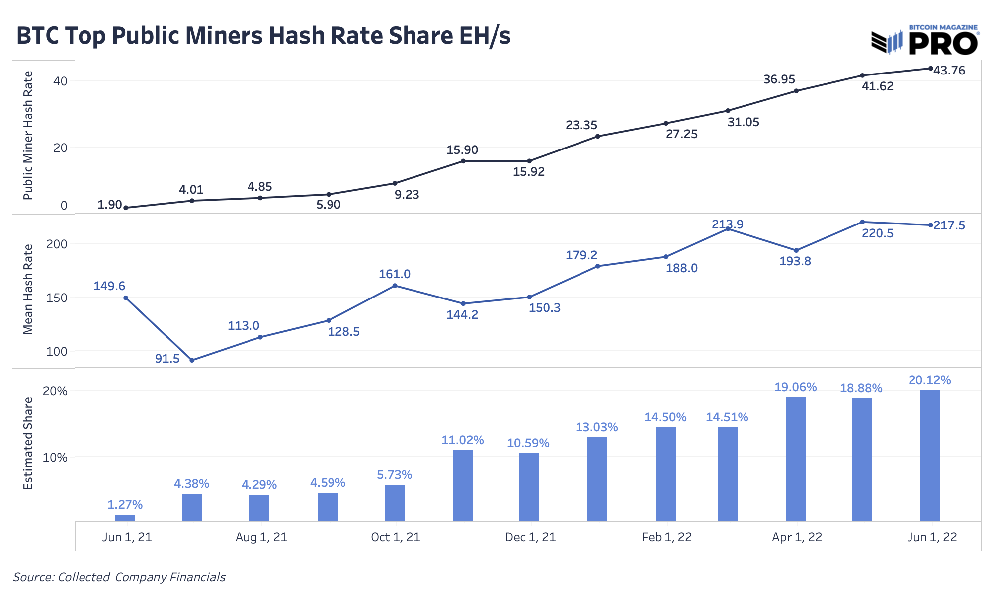 Public Miners Start Selling Bitcoin Treasuries 3
