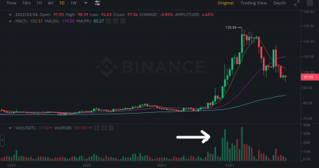 Will Russia Actually Trade Oil For Bitcoin? 1