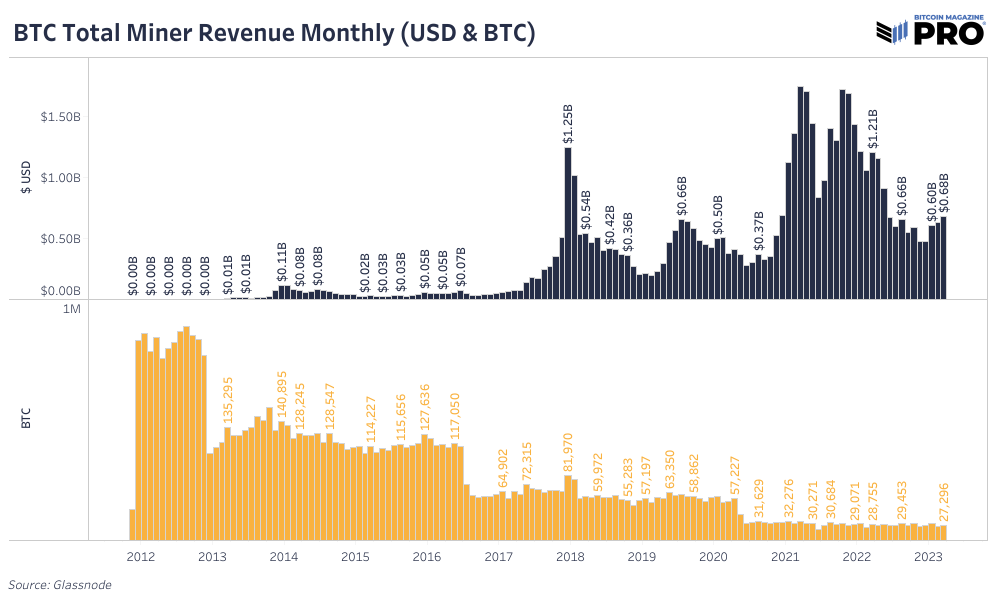 What Explains The Recent Uptick In Bitcoin Network Hash Rate? 11