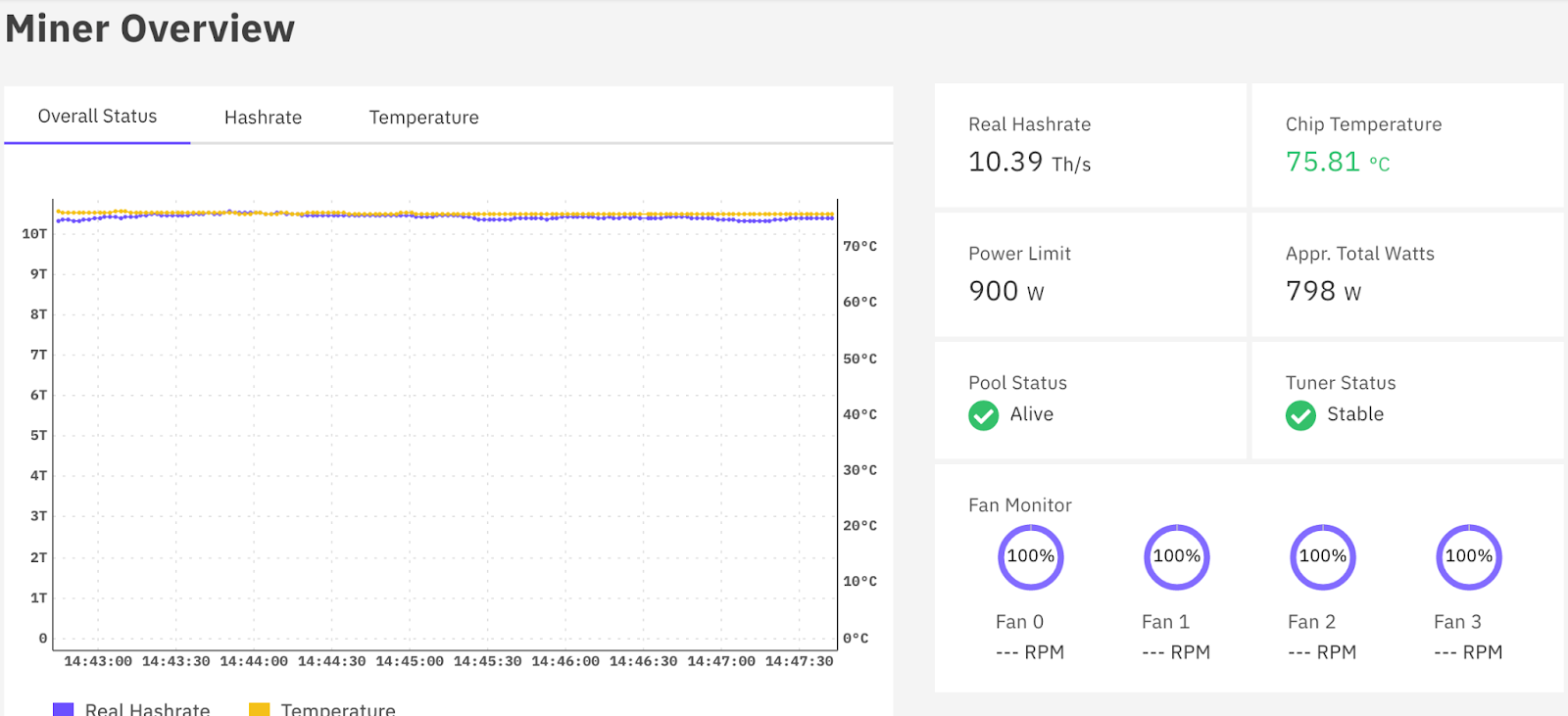 How To Heat Your Home With Bitcoin Mining 21