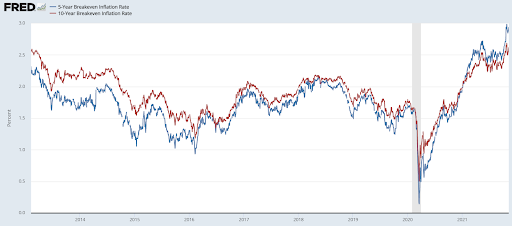 Discussing Central Banks' Cluelessness, Inflation And Bitcoin 3