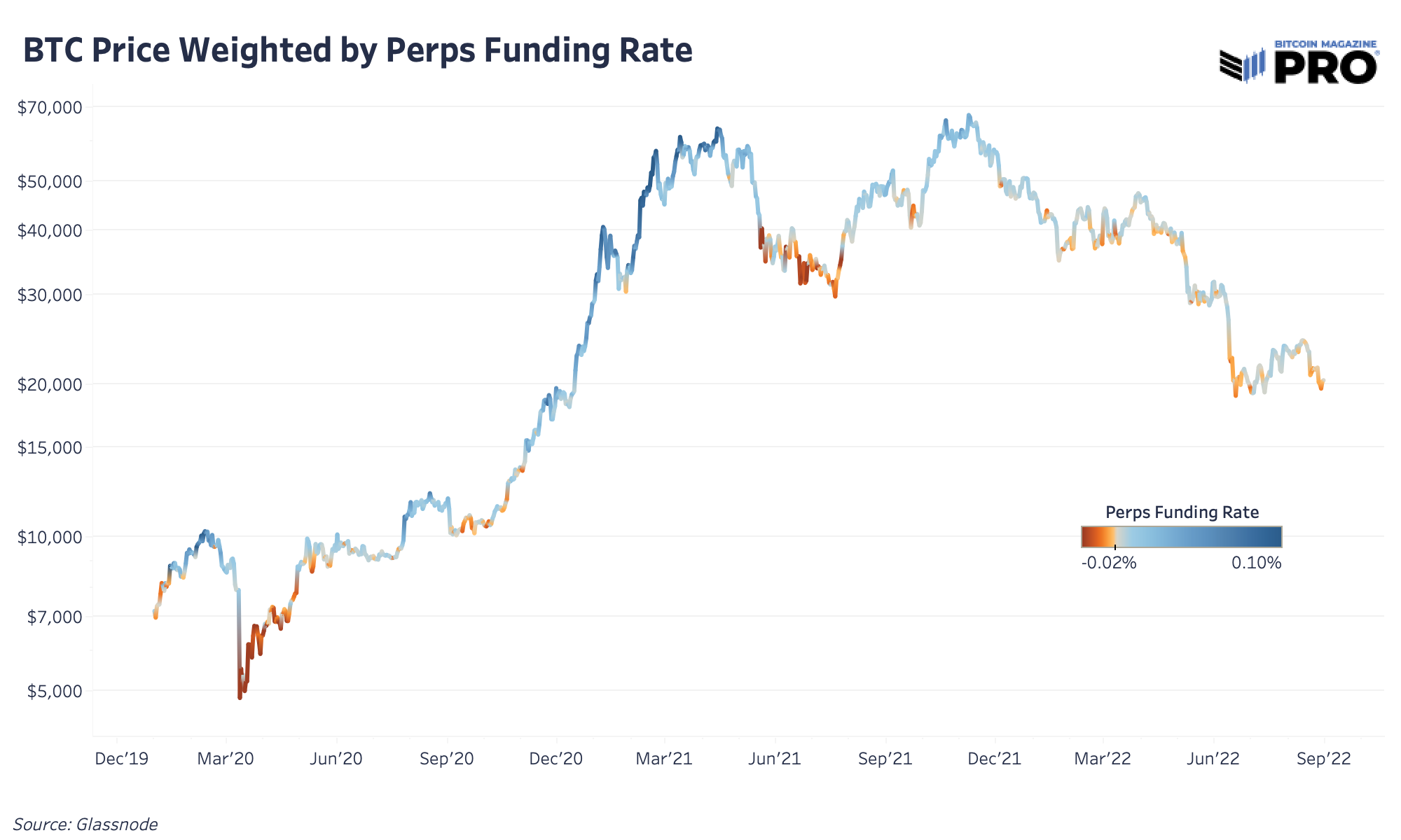 As Bitcoin Price Rally Breaks, What Can The Perpetual Futures Market Tell Us? 3