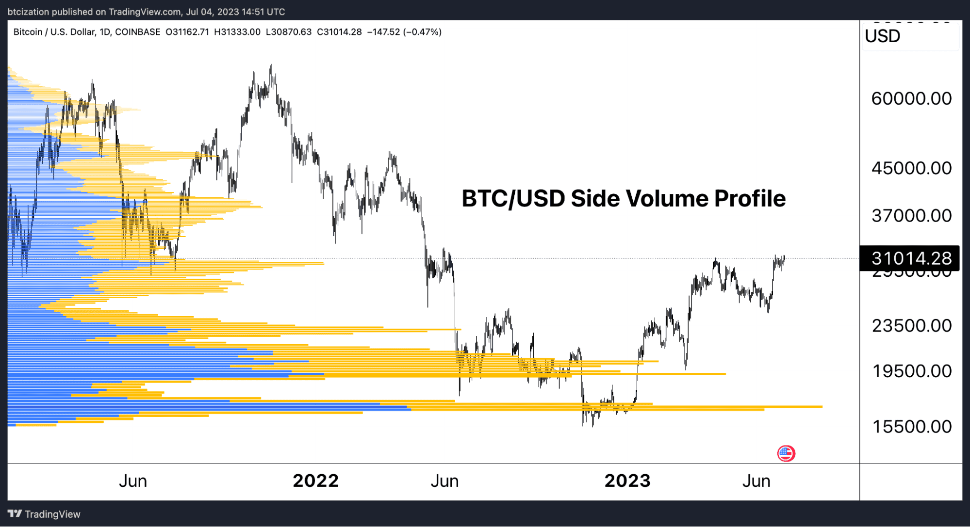Bitcoin Market Dynamics: On-Chain Trends & Realized Market Capitalization 11