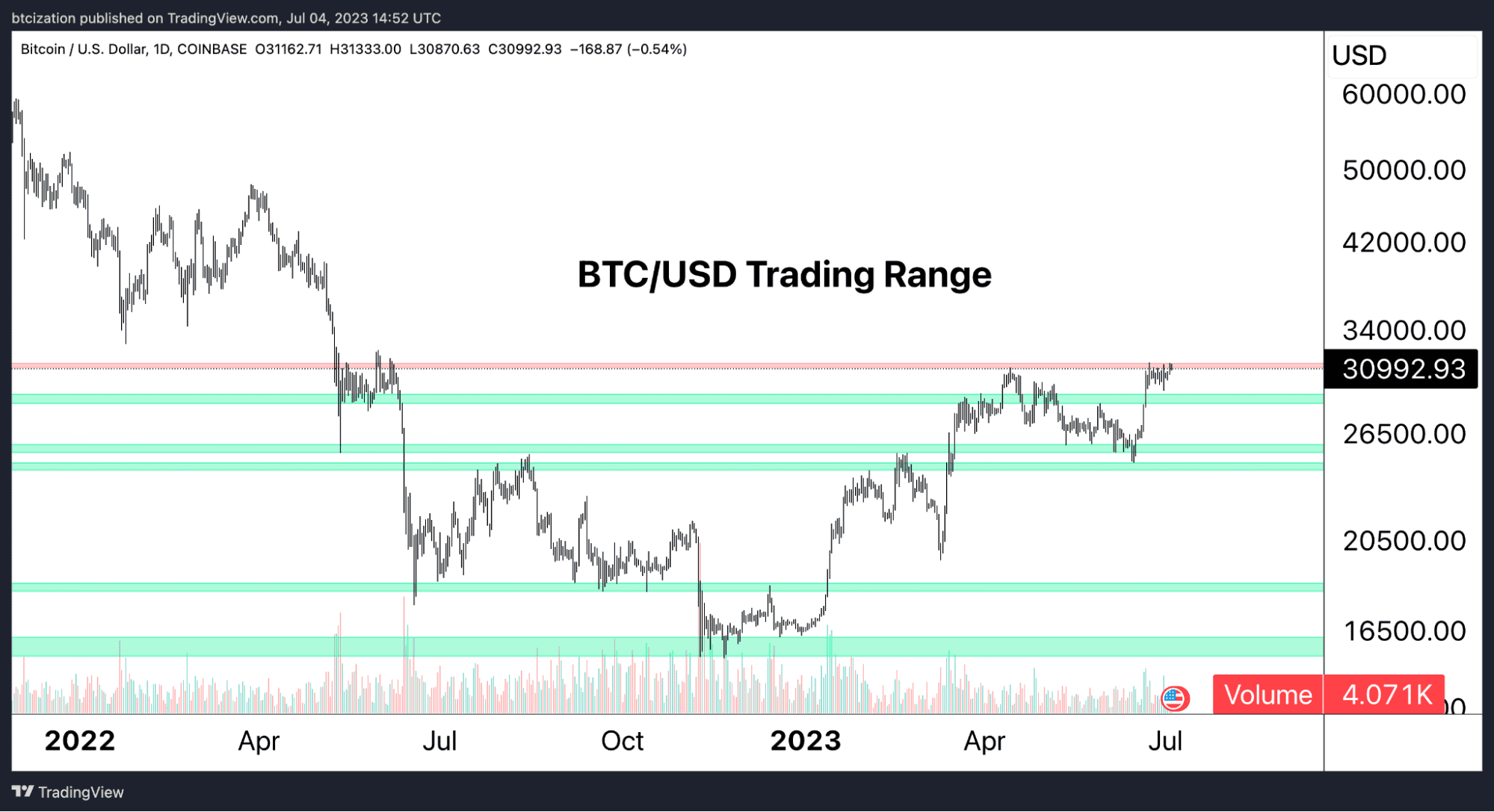 Bitcoin Market Dynamics: On-Chain Trends & Realized Market Capitalization 12