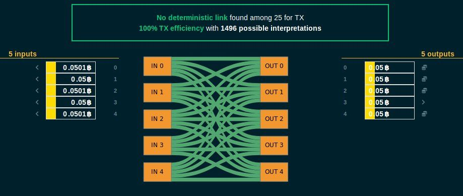 Bitcoin Is Losing Favor On Darknet Markets 4