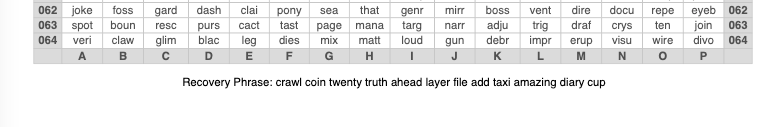 Border Wallets: A New Way to Create and Easily Memorize Bitcoin Seed Phrases 7