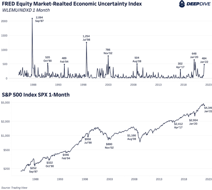 Economic Uncertainty Is Impacting Bitcoin Price 2