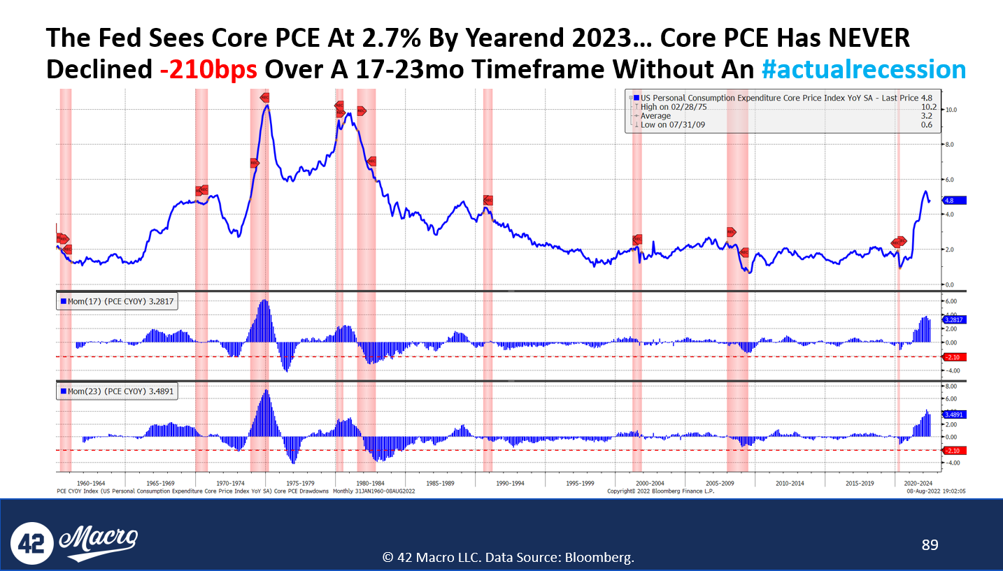 The Base, Bull And Bear Cases For Bitcoin Returns In 2022 6