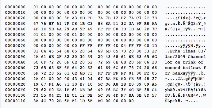 Reflecting On The Genesis Block And Bitcoin On Its 14th Birthday 1
