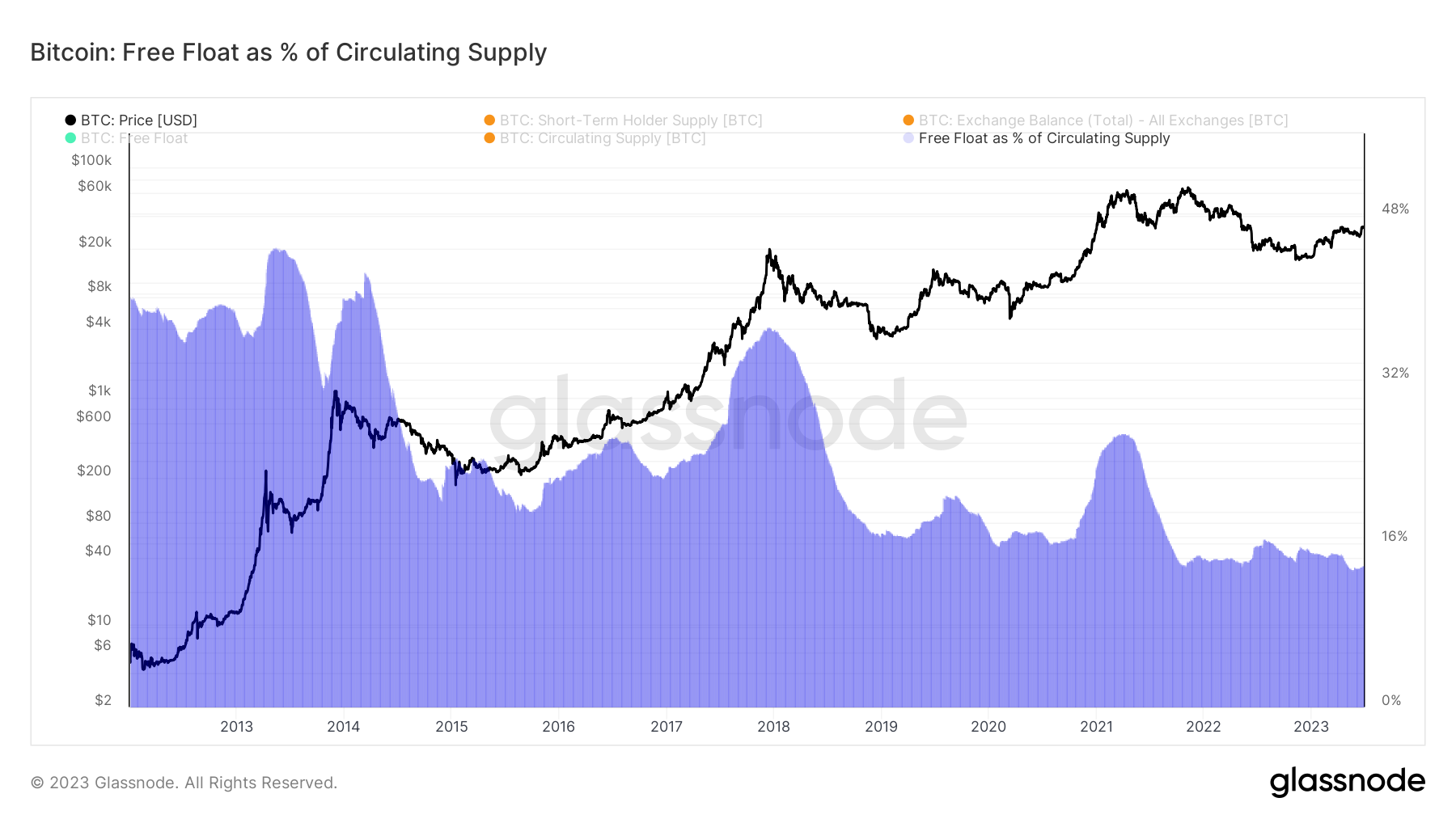 Bitcoin Market Dynamics: On-Chain Trends & Realized Market Capitalization 13