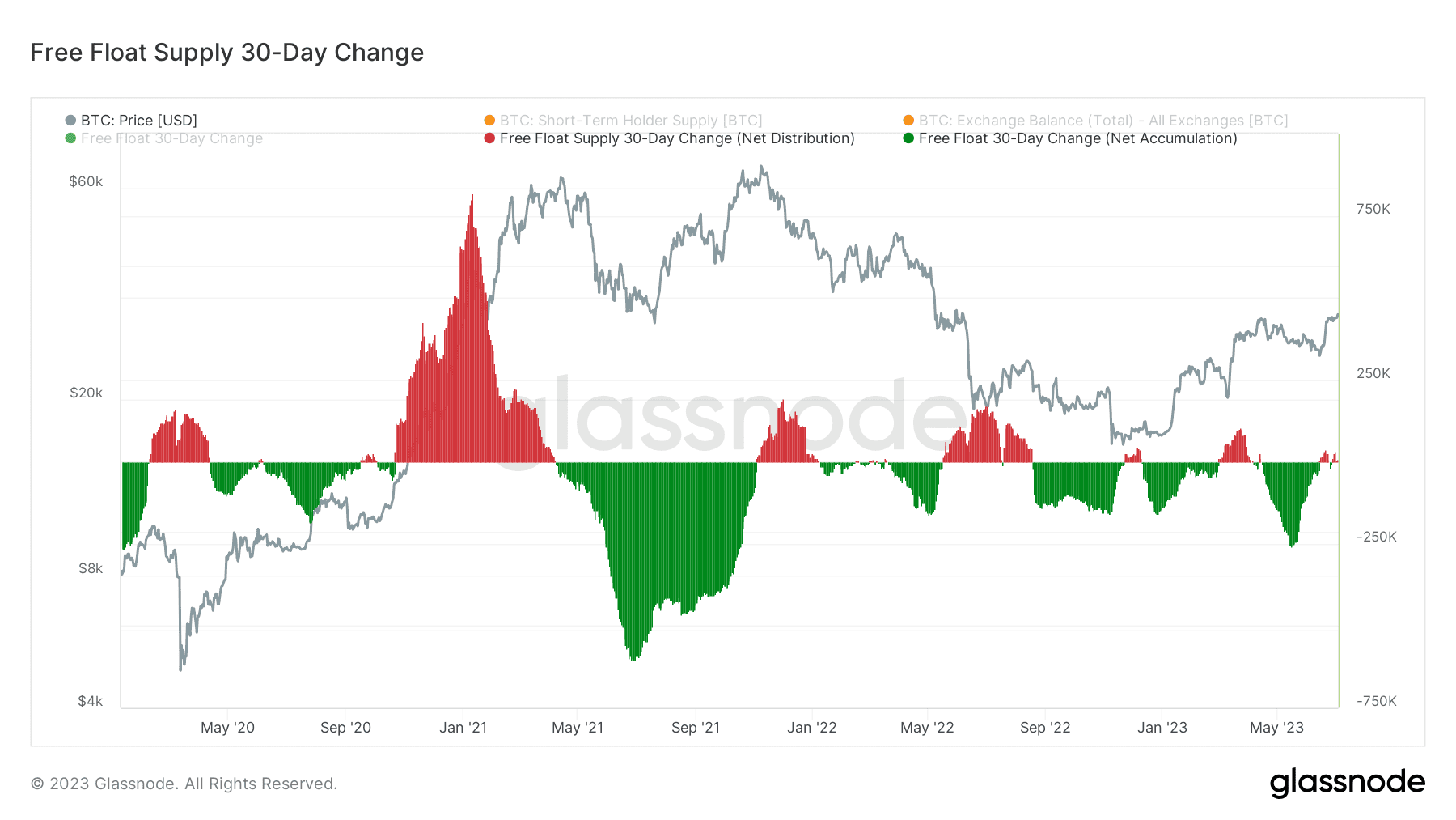 Bitcoin Market Dynamics: On-Chain Trends & Realized Market Capitalization 14