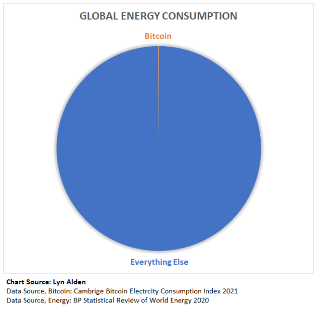 Why Bitcoin Is The Future Of Our Energy Grid 6