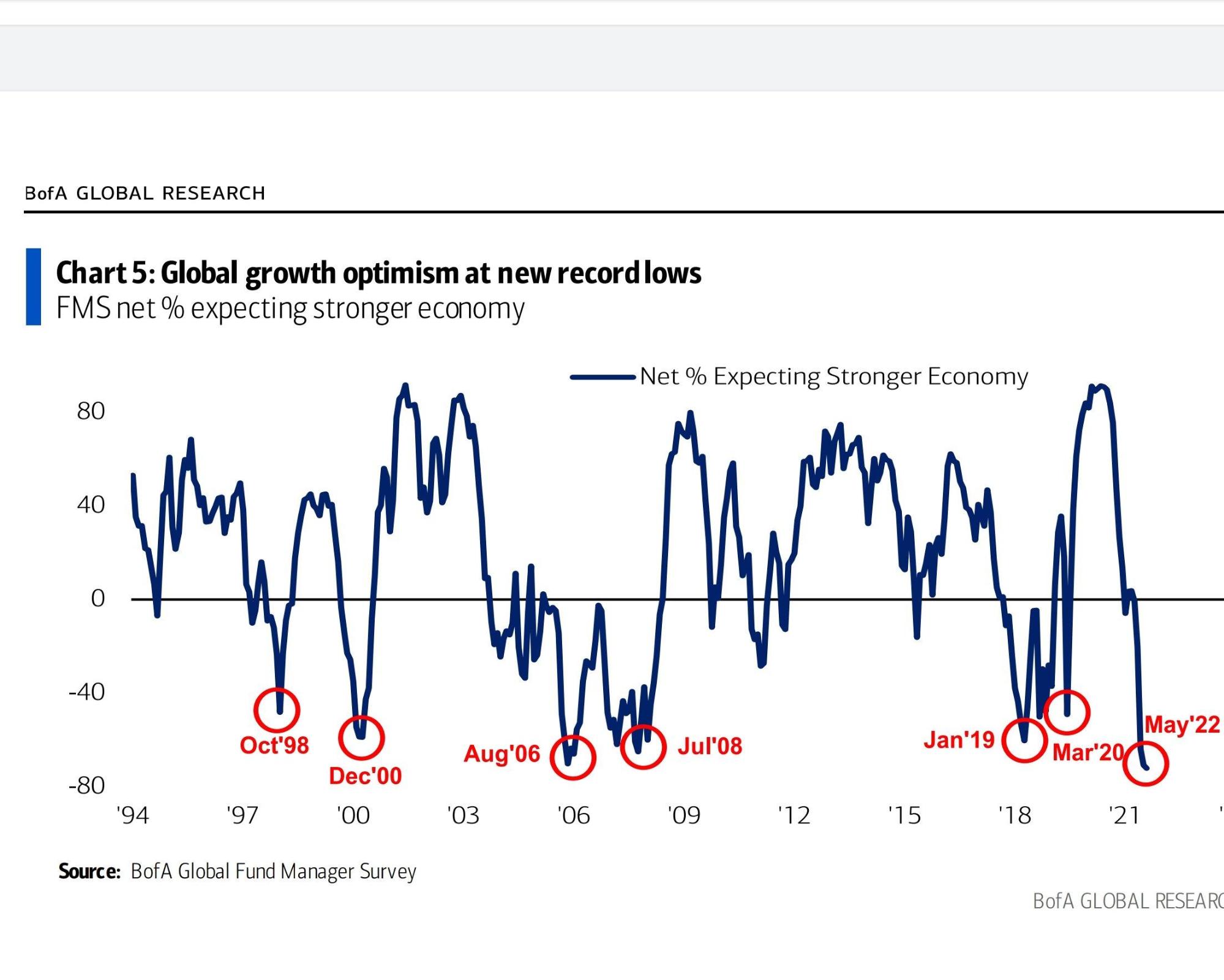 Is Bitcoin Really A Hedge Against Inflation? 5